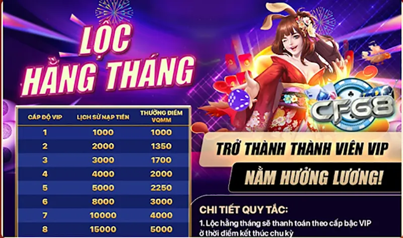 Mỗi tháng sẽ có những phần thưởng hấp dẫn cho VIP tại nhà cái CF68